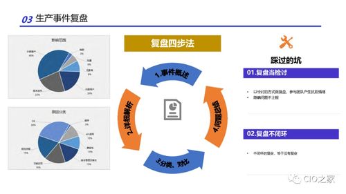 研發效能改進的實踐方法