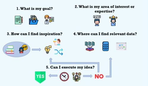 獨立完成數(shù)據(jù)科學項目的五個步驟