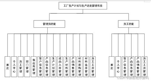 java php node.js python工廠生產計劃與生產進度管理系統