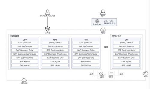 華為云雙11營銷季erp上云體驗,助力企業(yè)邁向云端