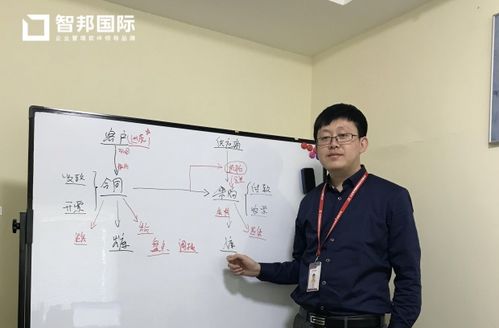 北京中瑞天達(dá)簽約智邦國際erp系統(tǒng),實現(xiàn)企業(yè)穩(wěn)健發(fā)展