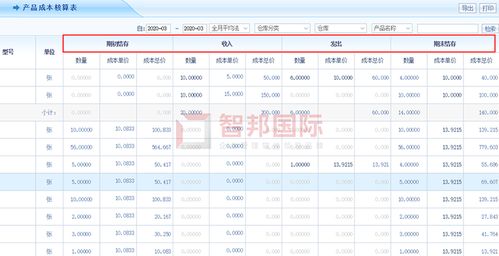 吉達(dá)爾重型機(jī)械成功簽約智邦國際erp系統(tǒng),實現(xiàn)產(chǎn)品智能養(yǎng)護(hù)