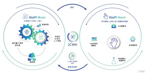 ai 機(jī)器人 18c第一股,一窺晶泰科技的價值進(jìn)階之路