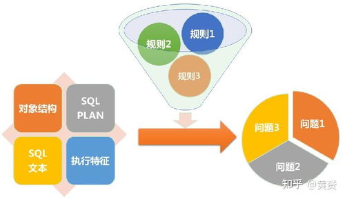 為什么我們需要一個(gè) sql 數(shù)據(jù)庫審核平臺(tái)