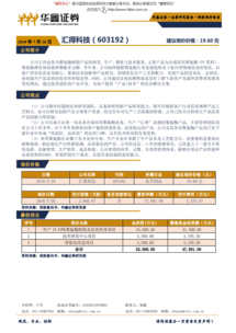 華鑫證券 新股詢價(jià)報(bào)告 匯得科技 603192 180718 公司簡介公司主營業(yè)務(wù)為聚氨酯樹脂產(chǎn)品的研發(fā) 生產(chǎn) 新股研究 研究報(bào)告 研報(bào) 慧博投研資訊 慧博資訊 邁博匯金