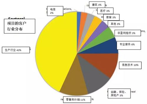 未來評級 AleHub 跨平臺簡潔界面與高效項目管理，引領B2C系統開發新趨勢
